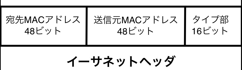 イーサネットヘッダー