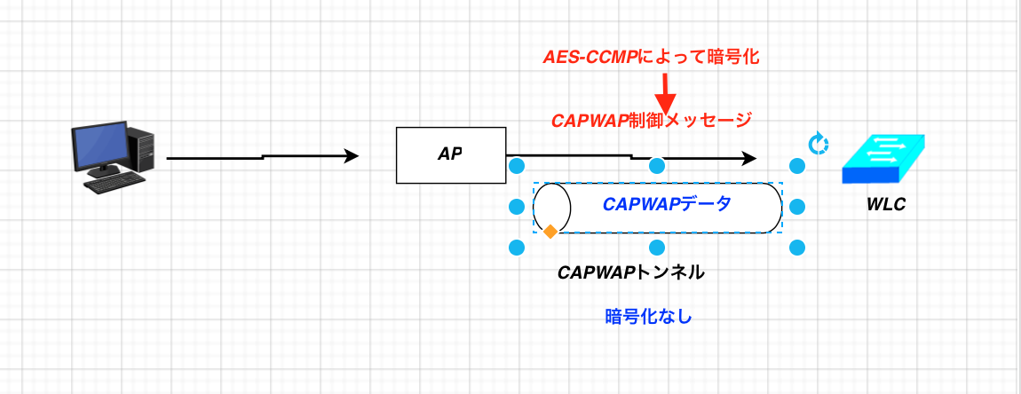 CAPWAP