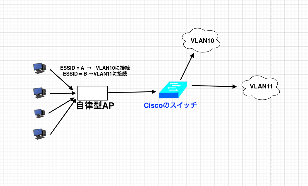ESSID
