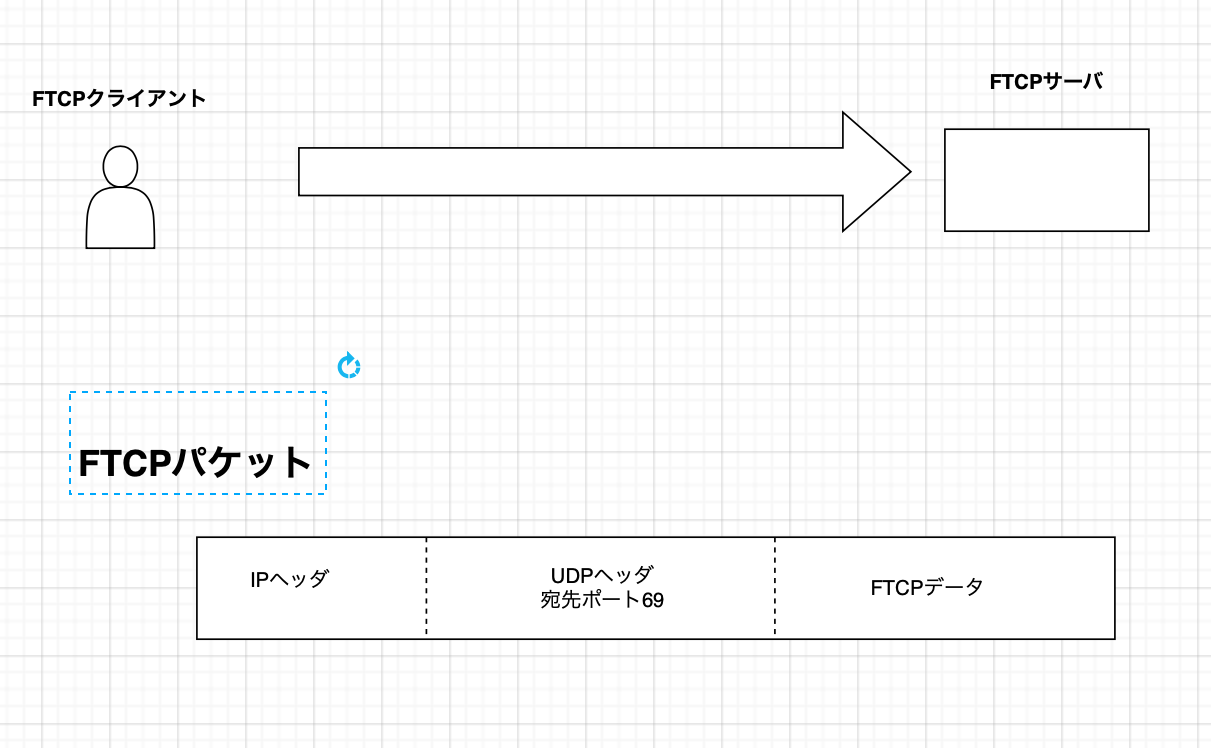 TFTPサンプル