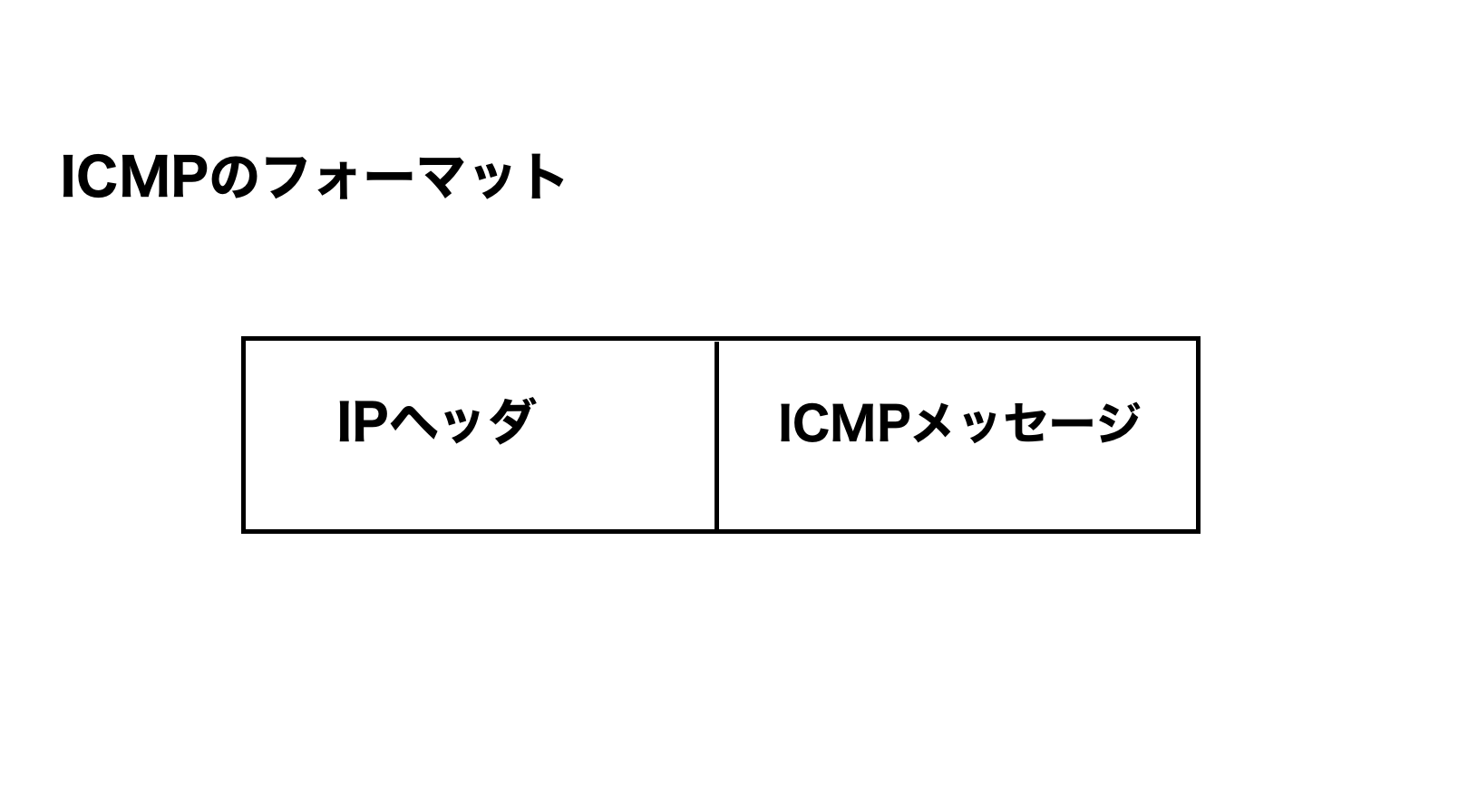 ICMPフォーマット