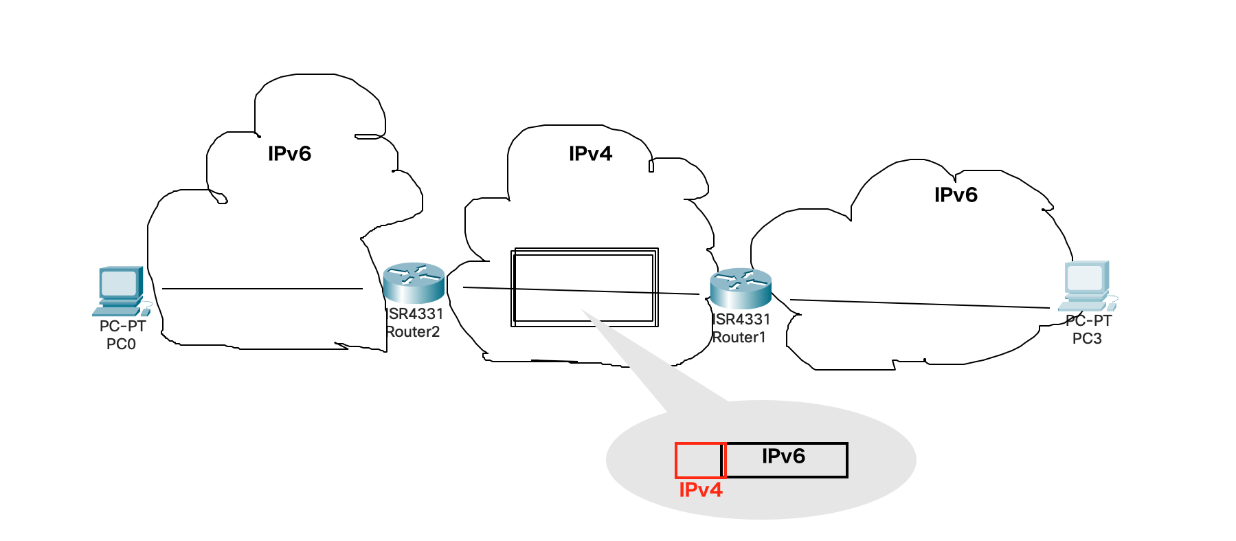 IPv6 トンネル