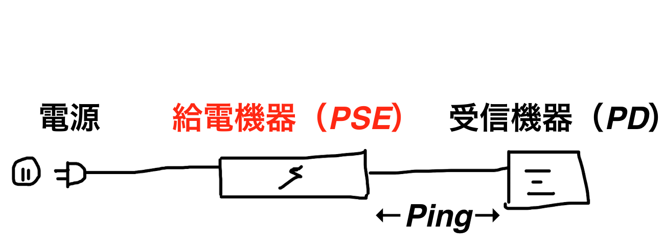 PSE、PD