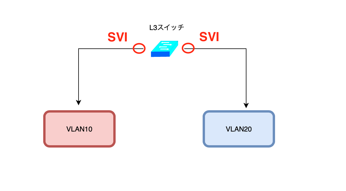 SVI