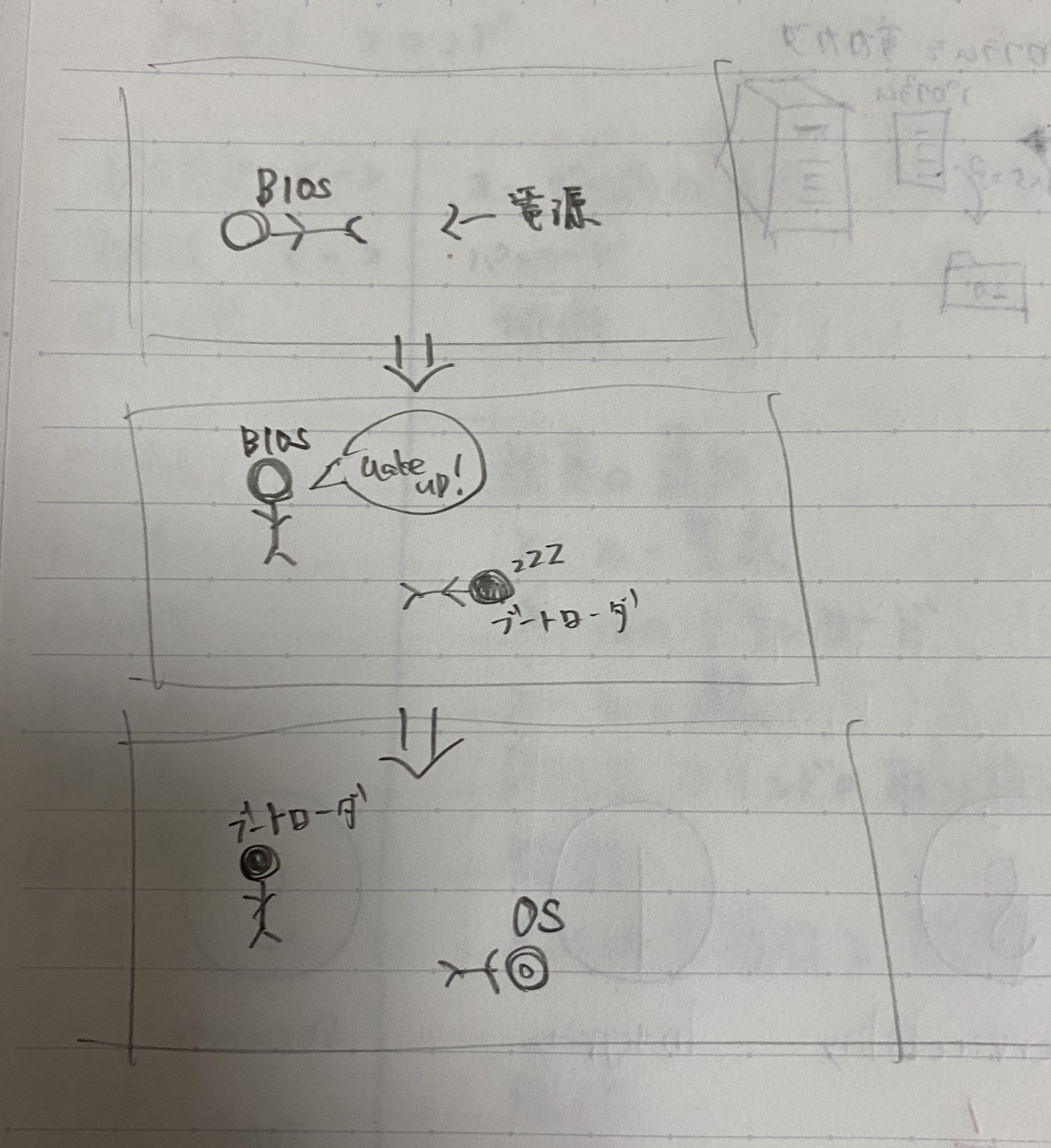 ブートローダ