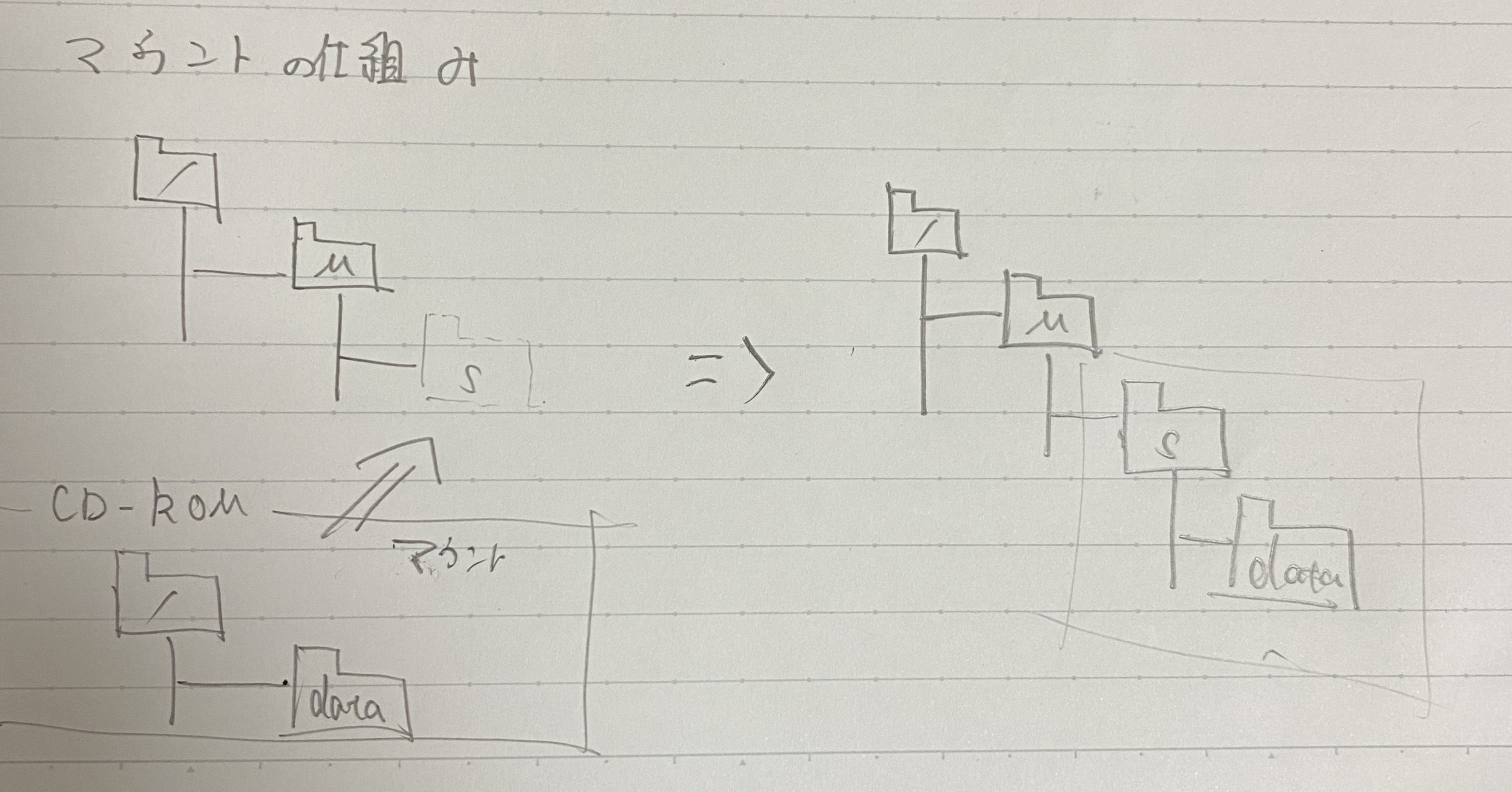 マウントの仕組み