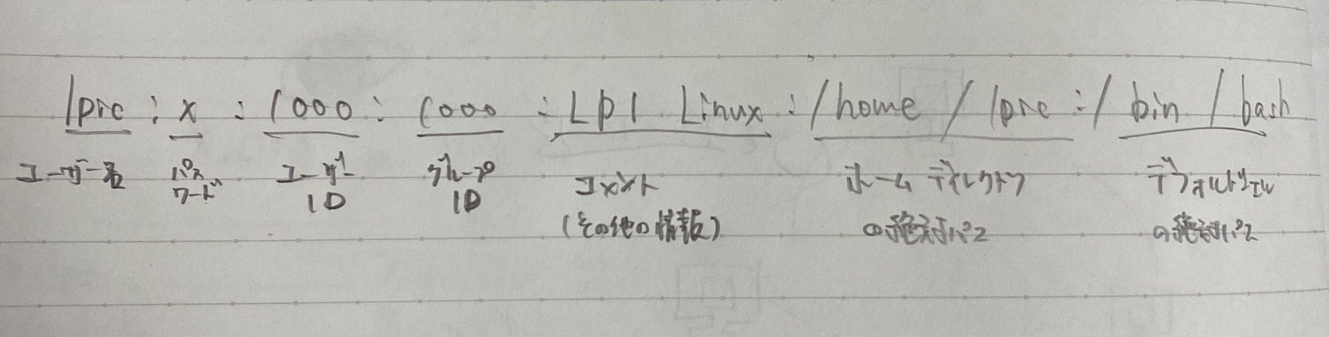 ユーザー情報