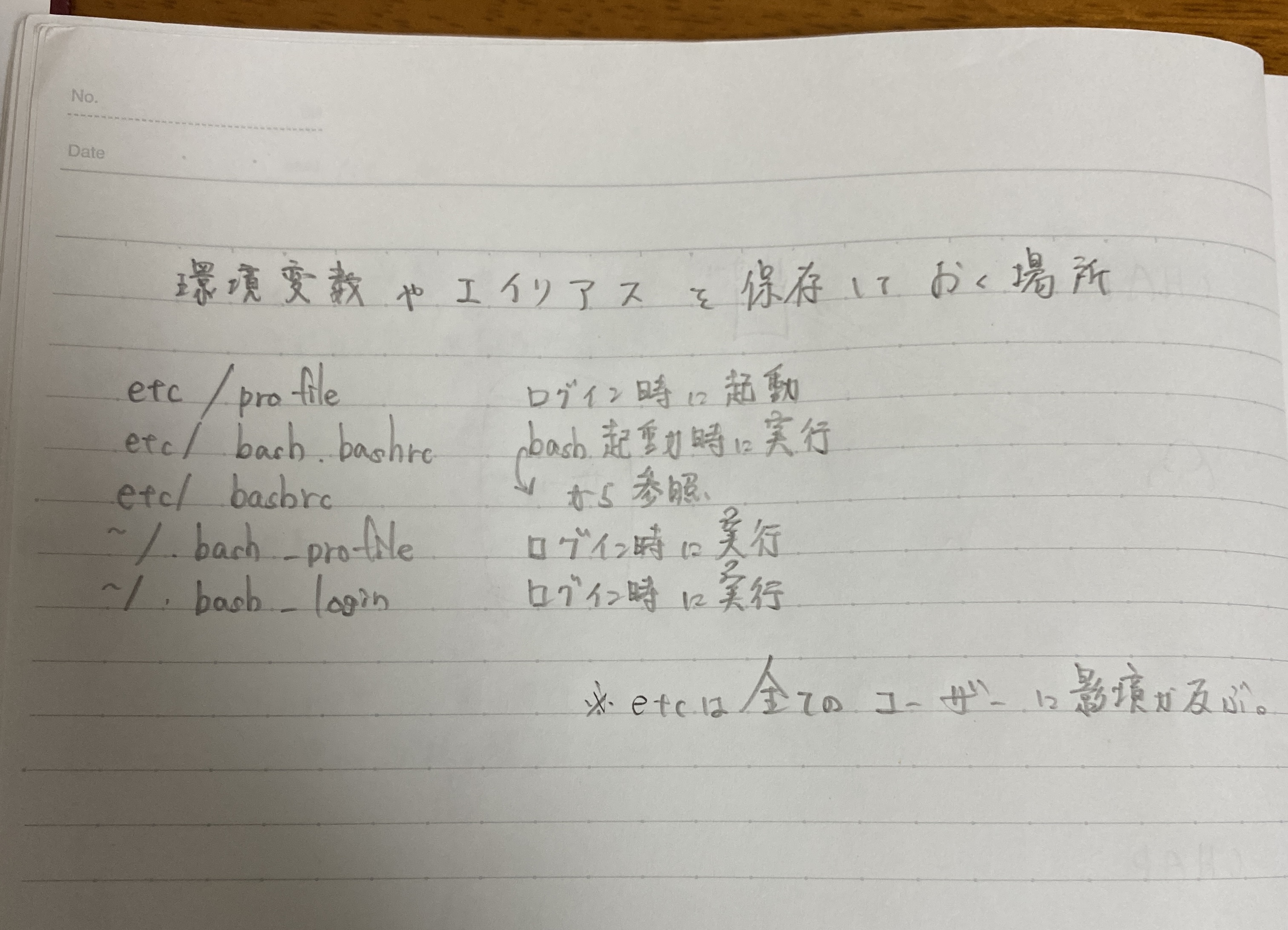 bashの設定ファイル