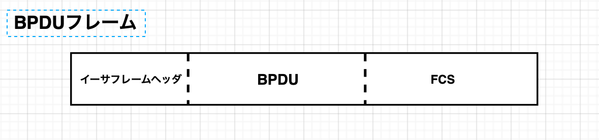 BPDU