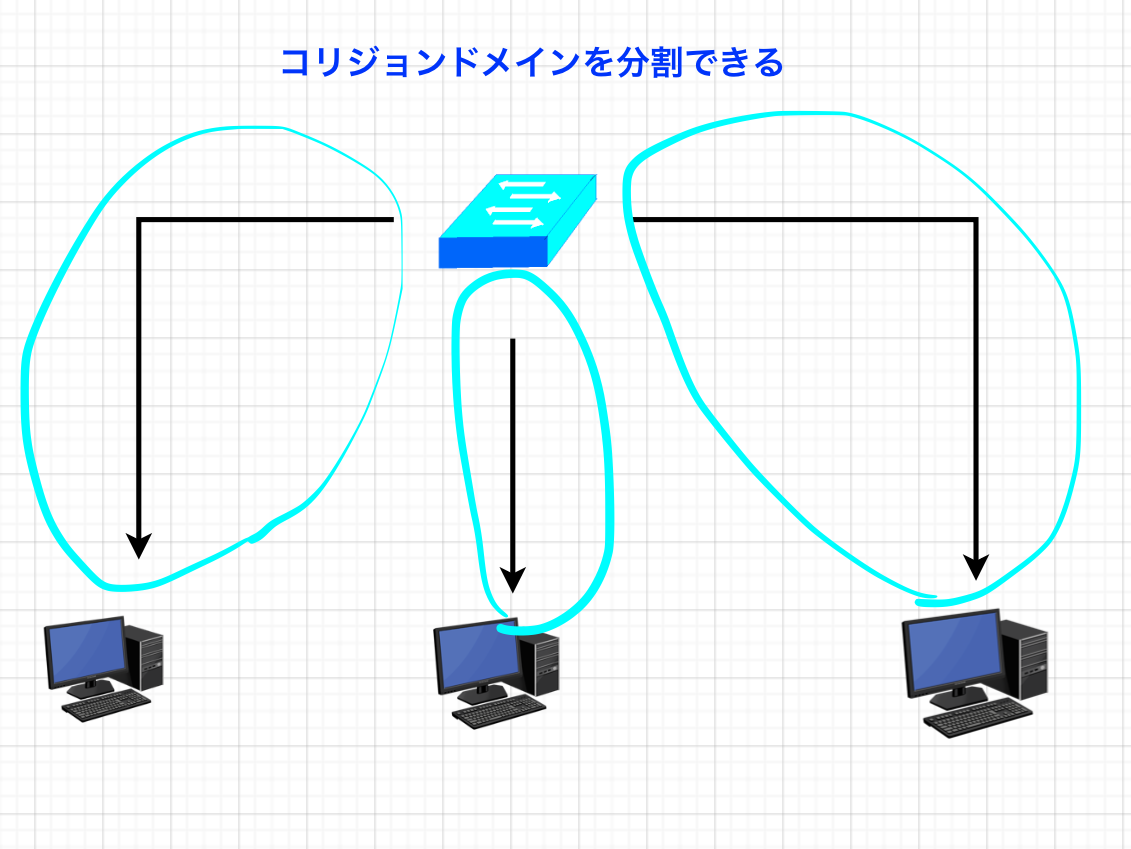 コリジョンドメイン