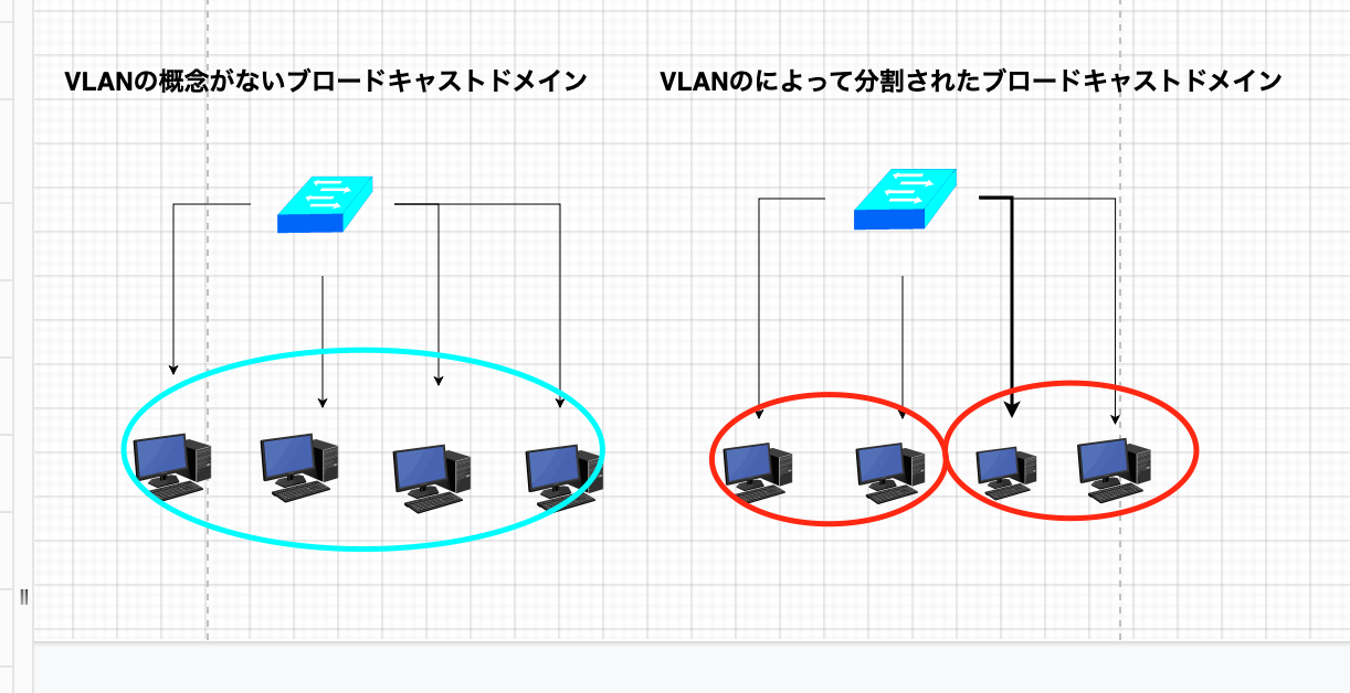 VLAN