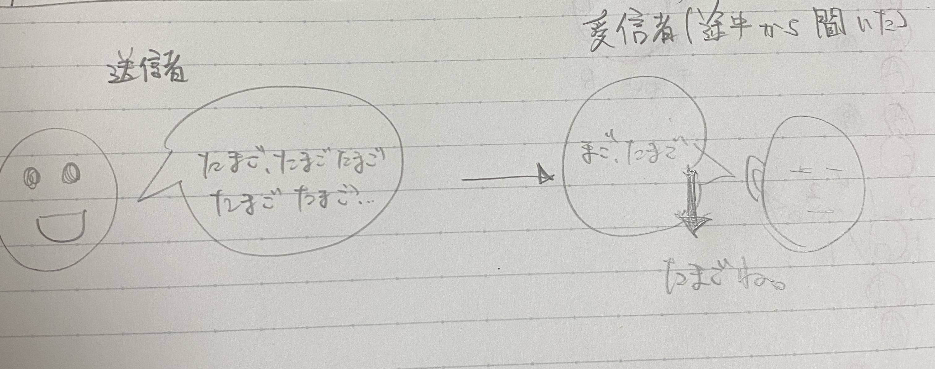 キャラクタ同期