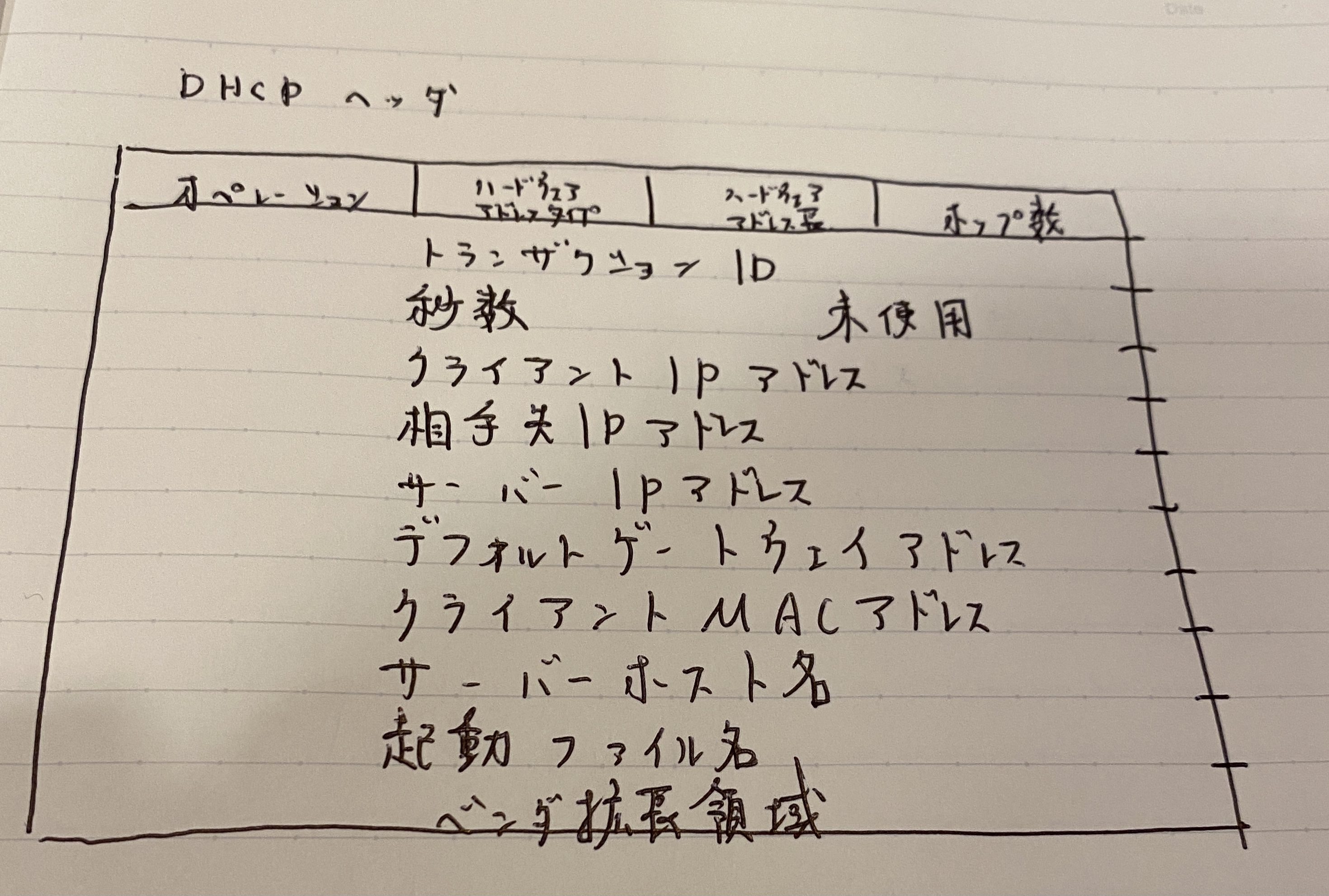 DHCPフォーマット