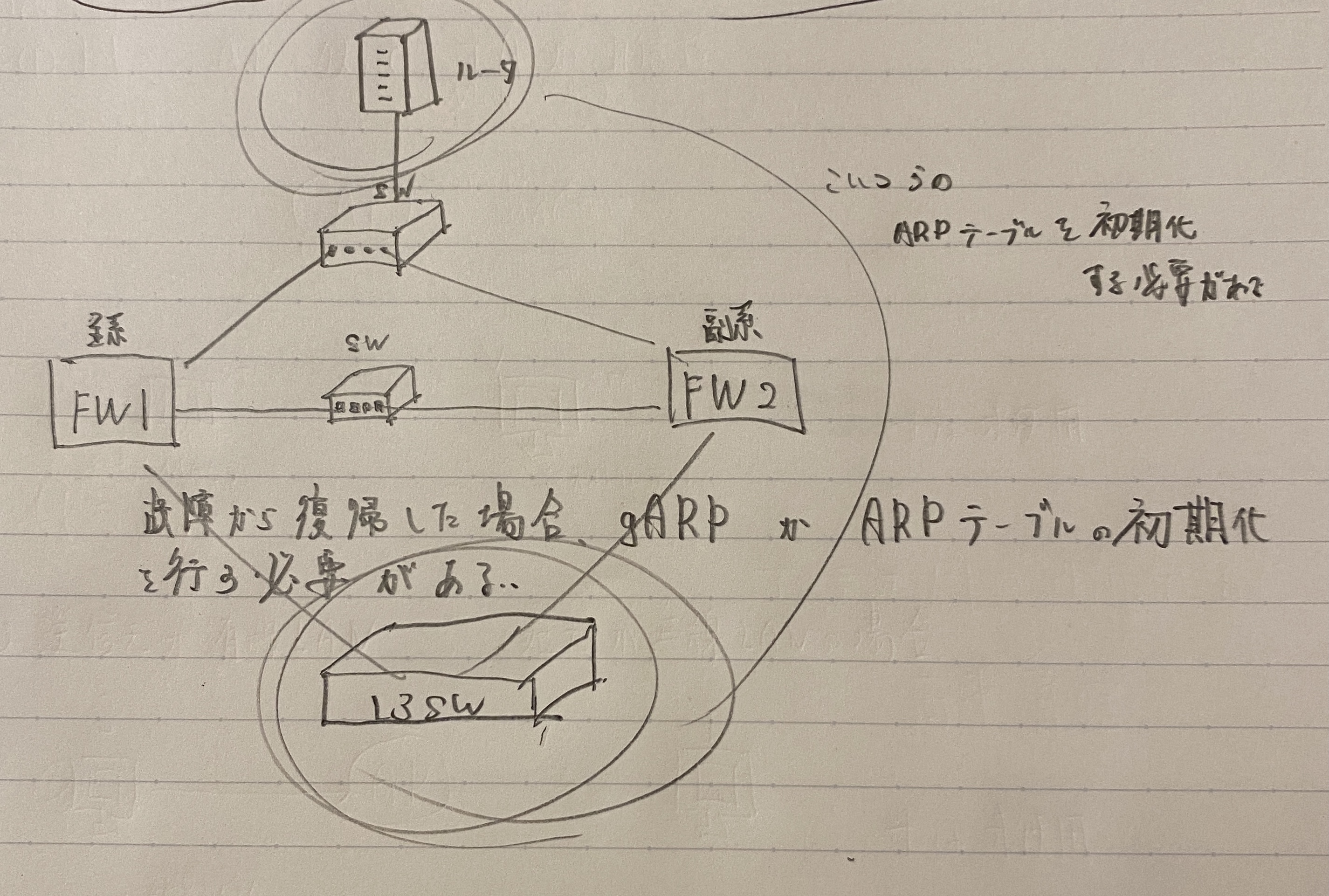 FWの切り替え