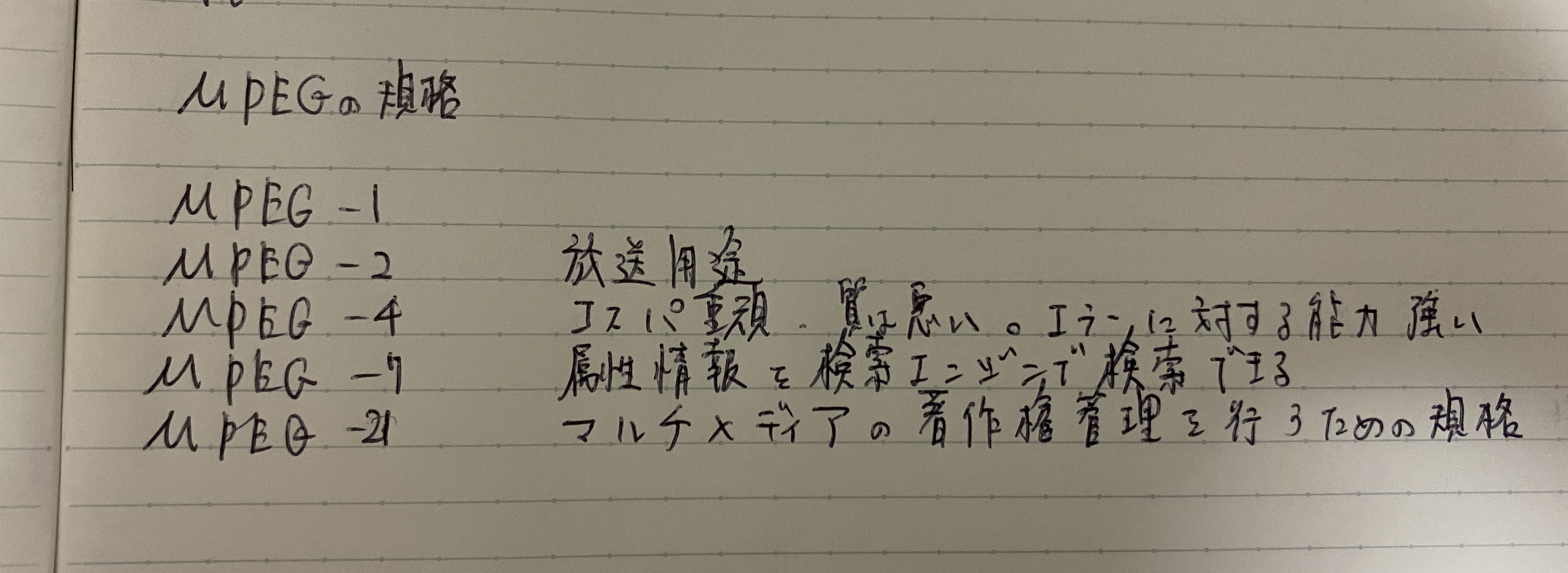 変調方式