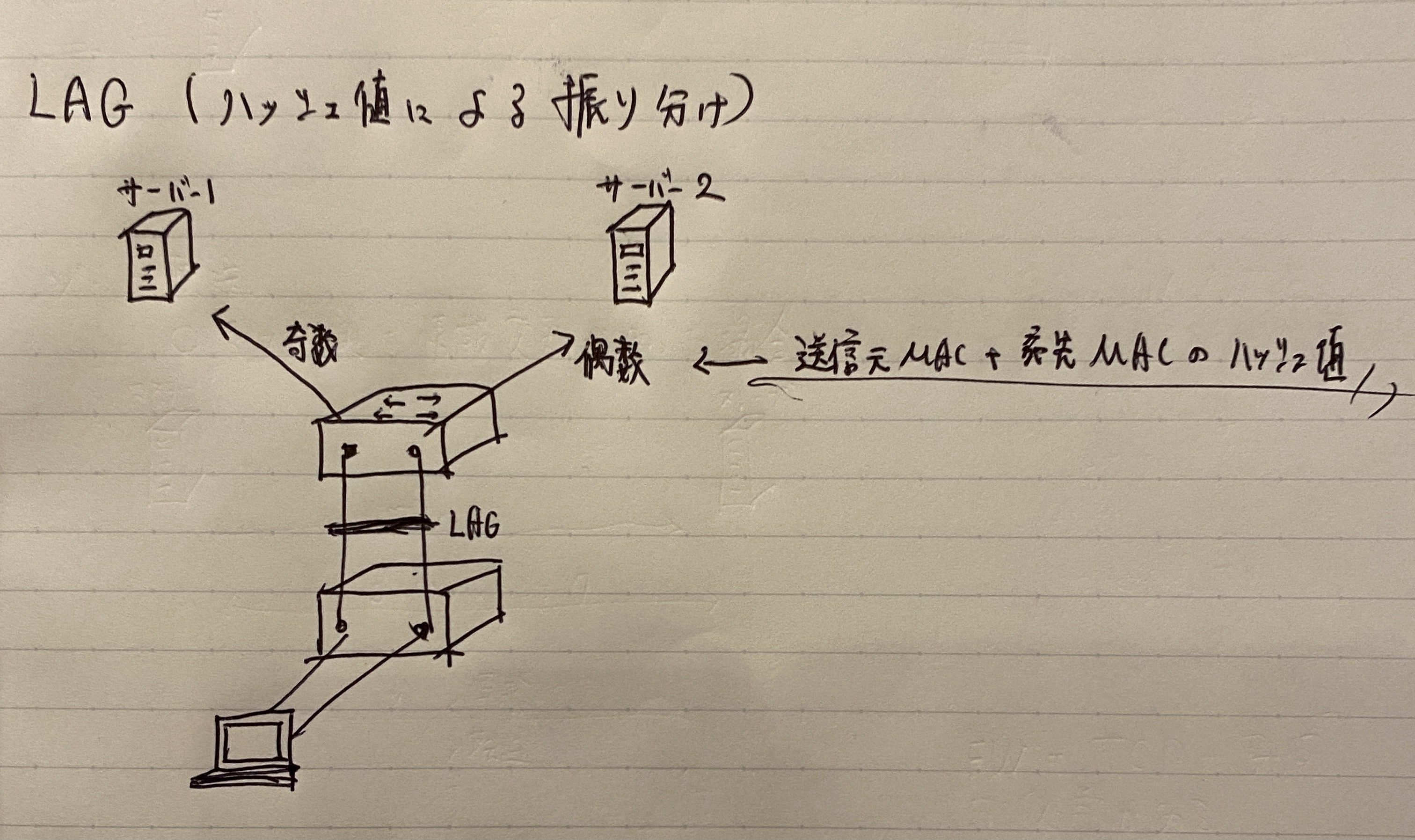 リンクアグリーケーション　ハッシュ値