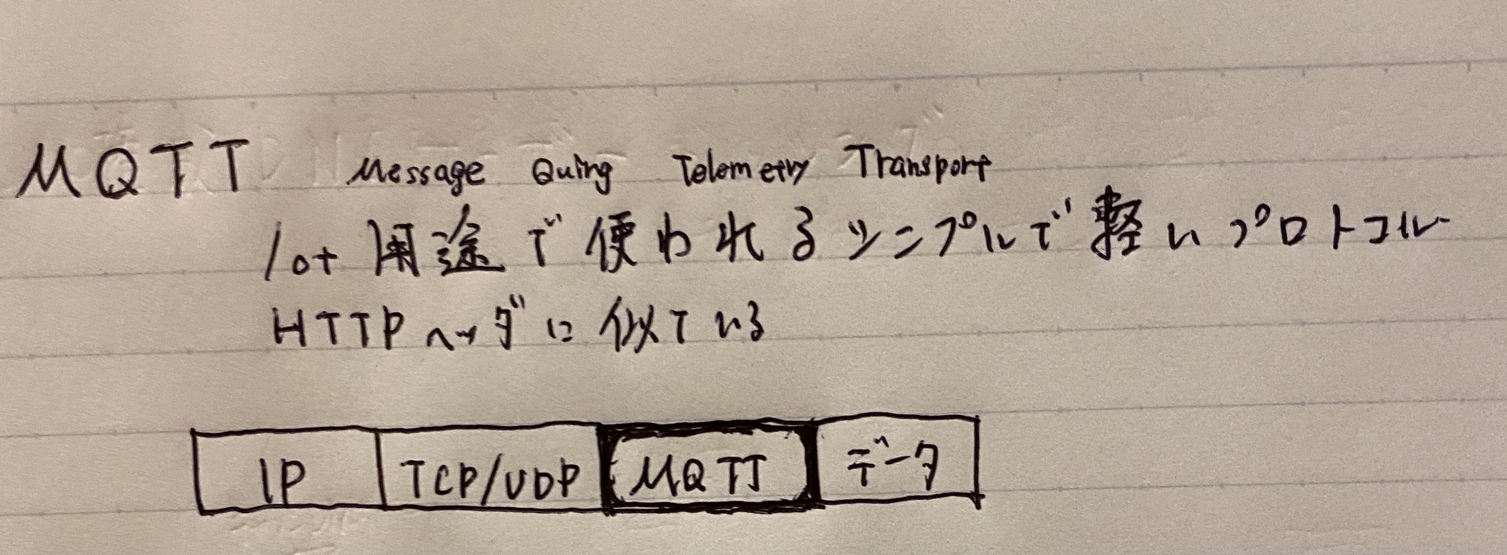 MQTT