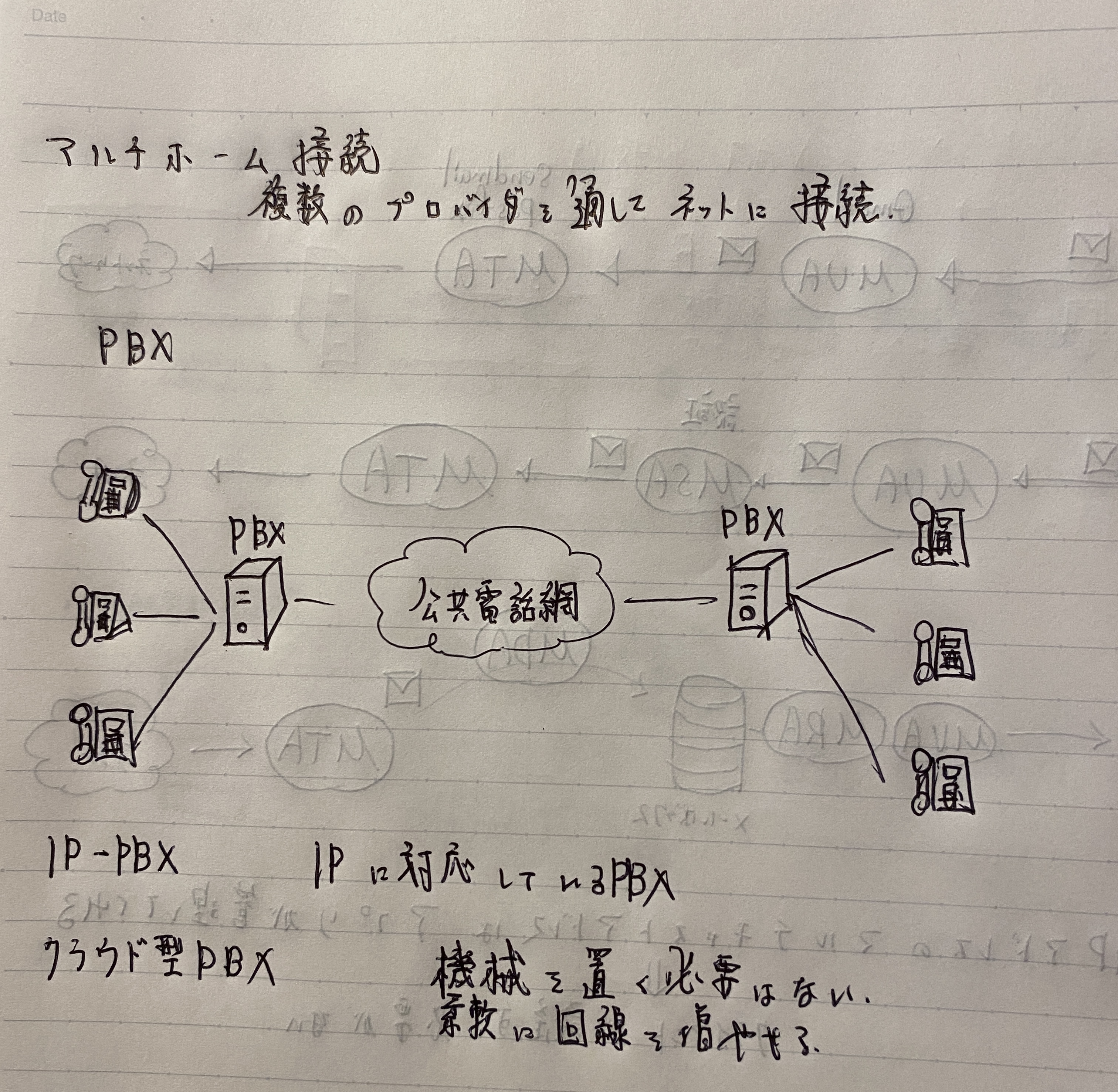 マルチホーム接続