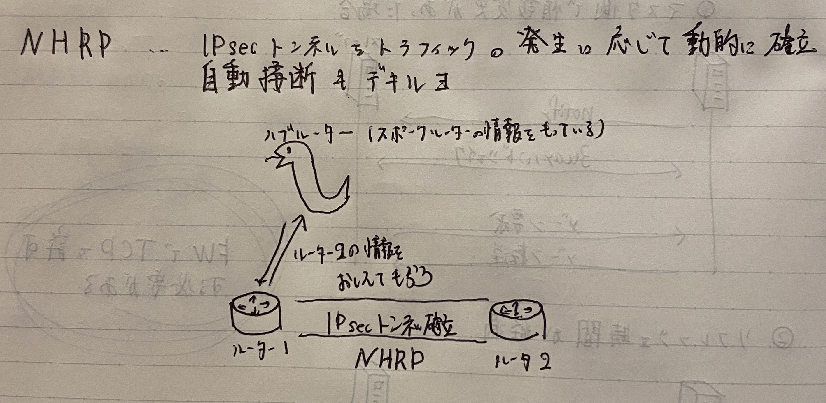 NHRP