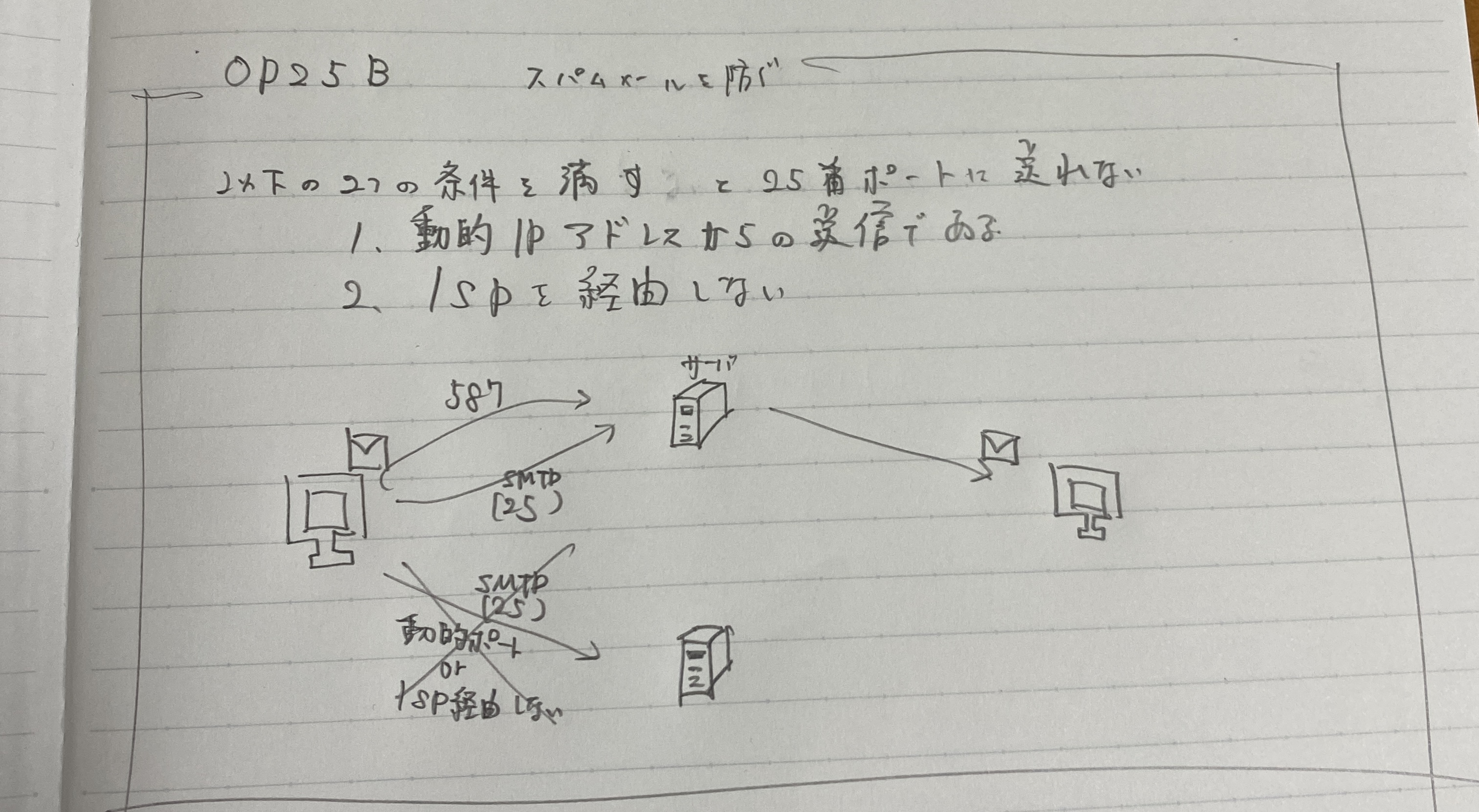 OP25B