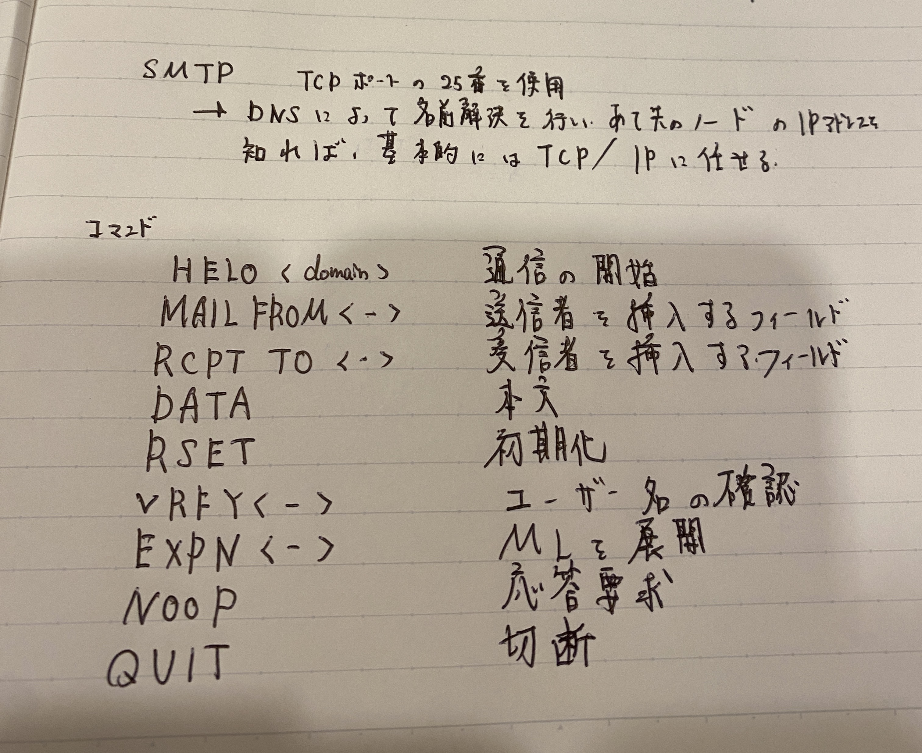 SMTPコマンド