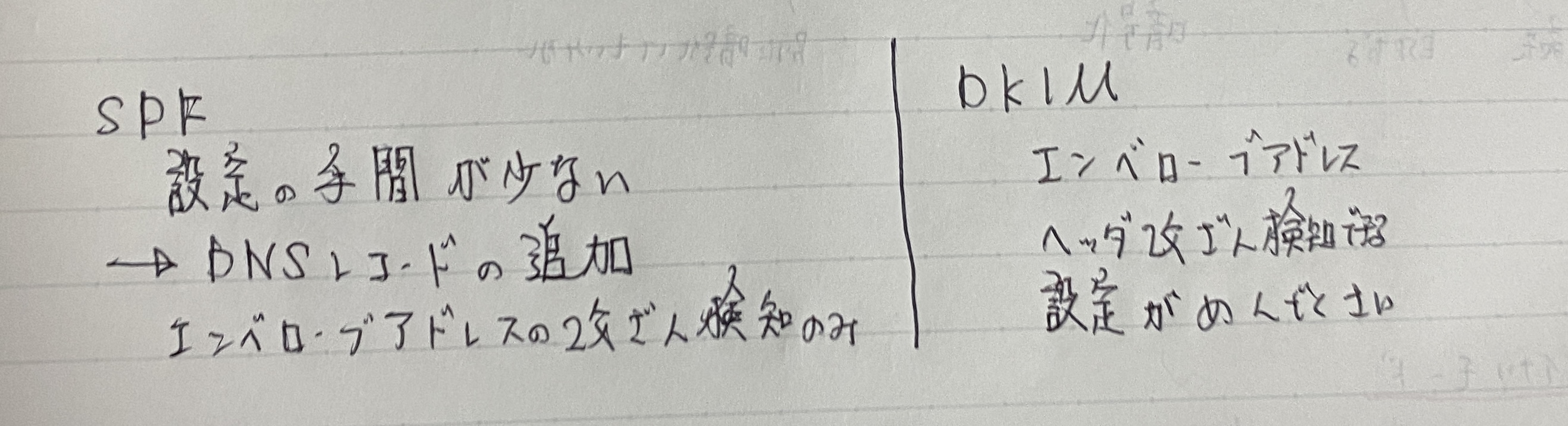 RASIS