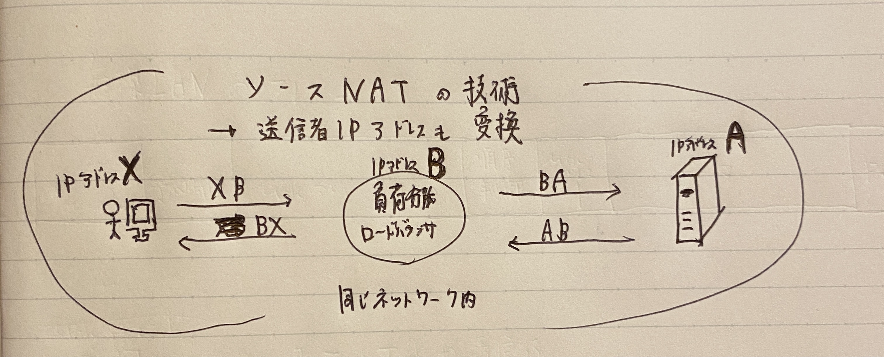 SMTPエンベロープ