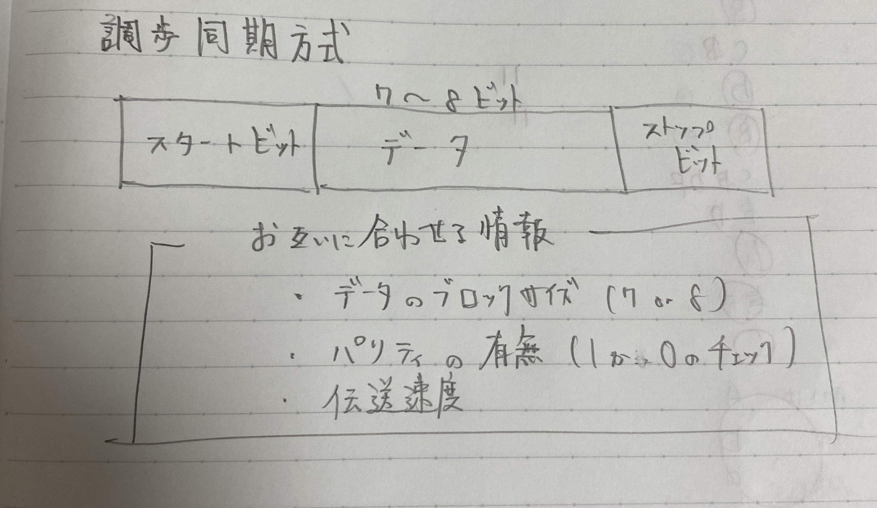 調歩同期方式