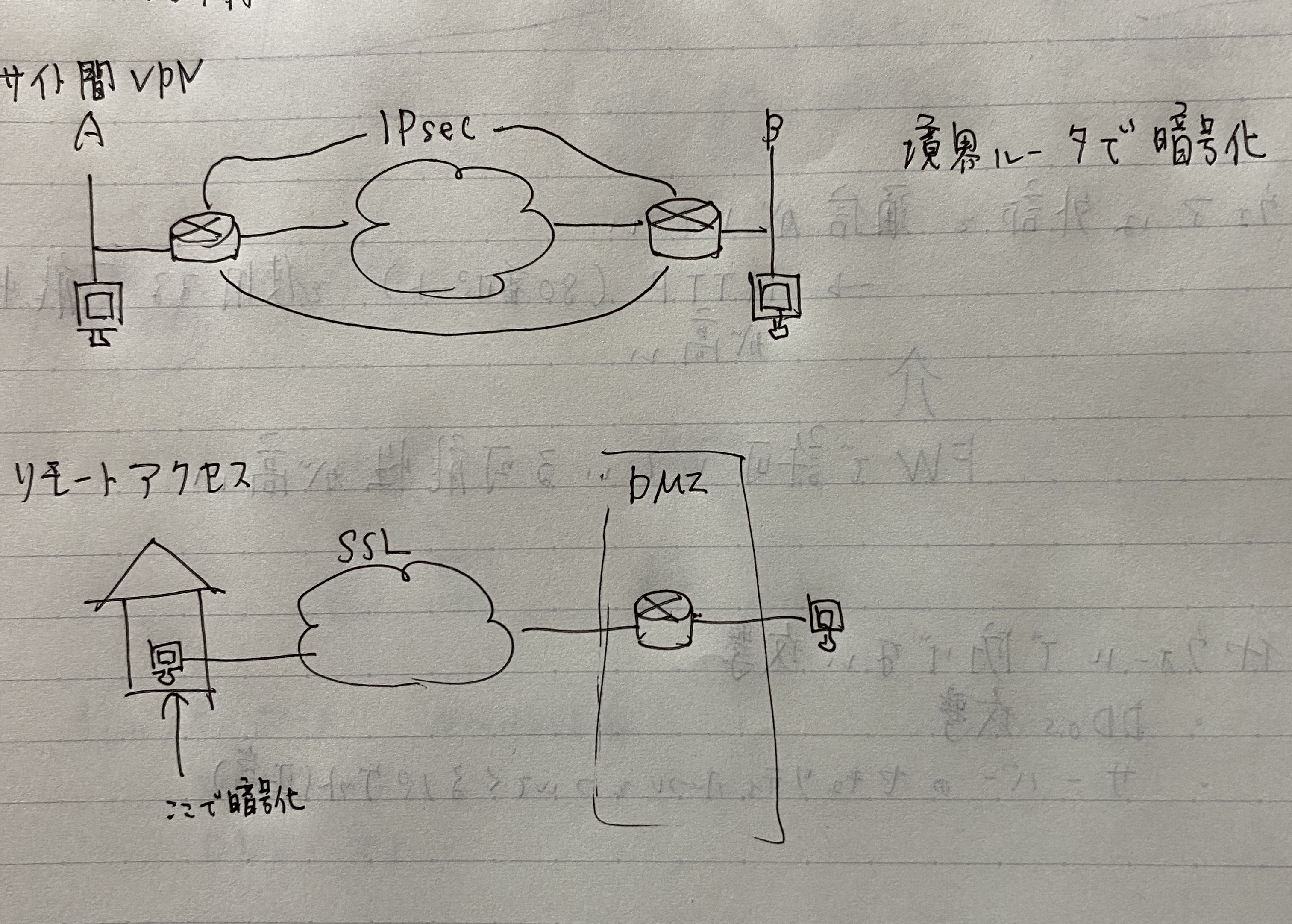 VPN