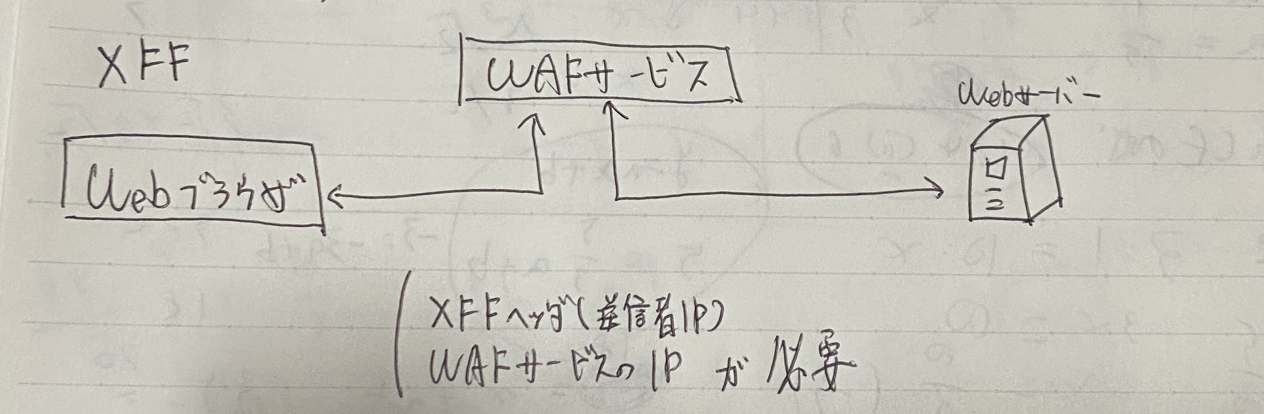 XFF