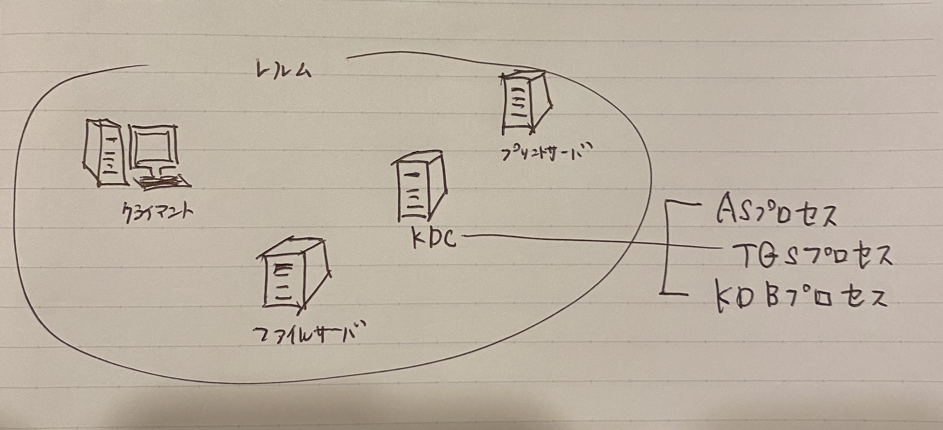 レルム