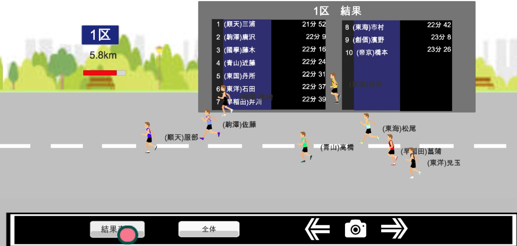 2021年 出雲駅伝　1区　結果予想