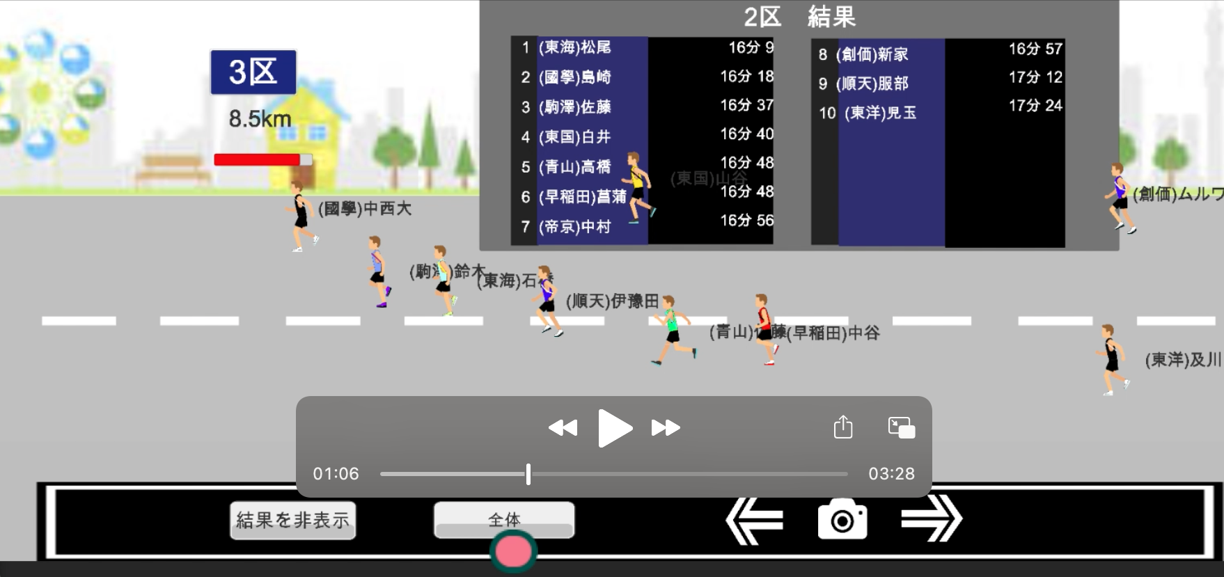 2021年 出雲駅伝　2区　結果予想
