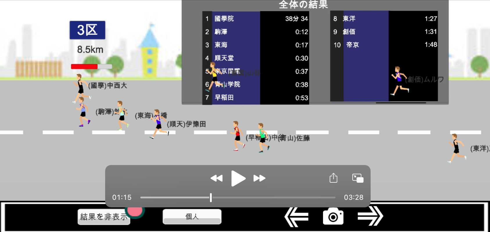2021年 出雲駅伝　2区　結果予想