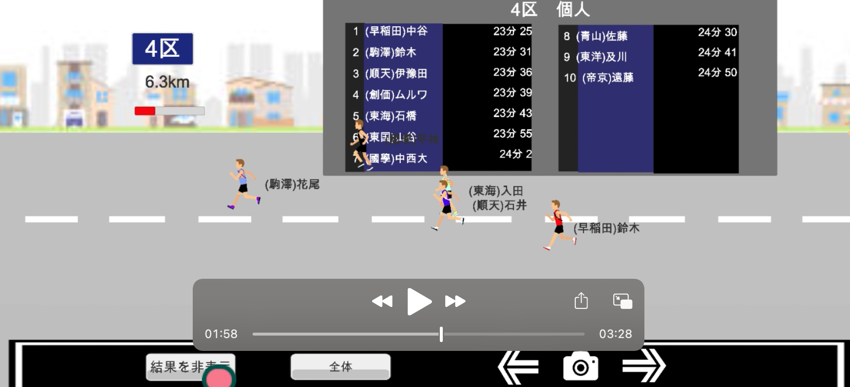 2021年 出雲駅伝　3区　結果予想