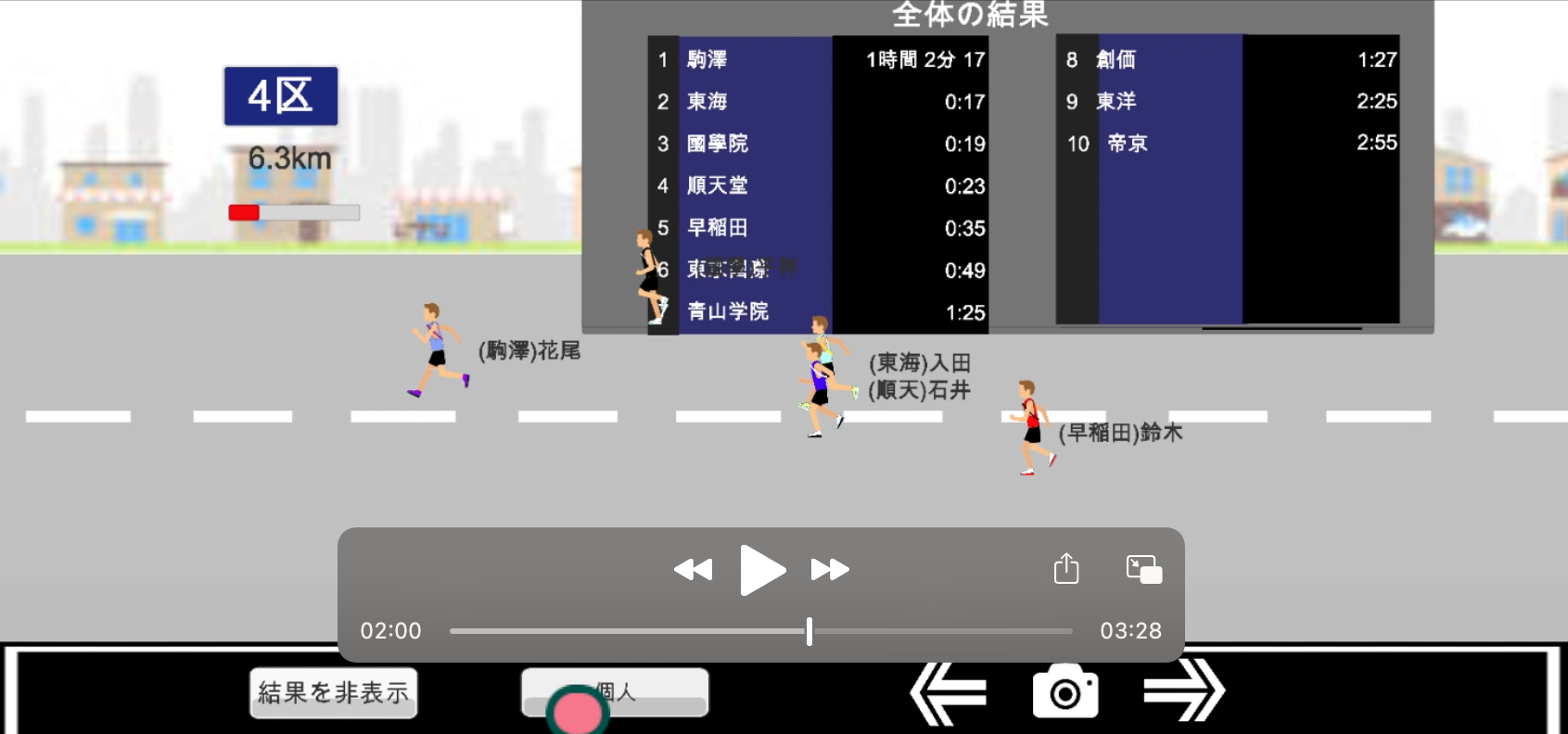 2021年 出雲駅伝　3区　結果予想