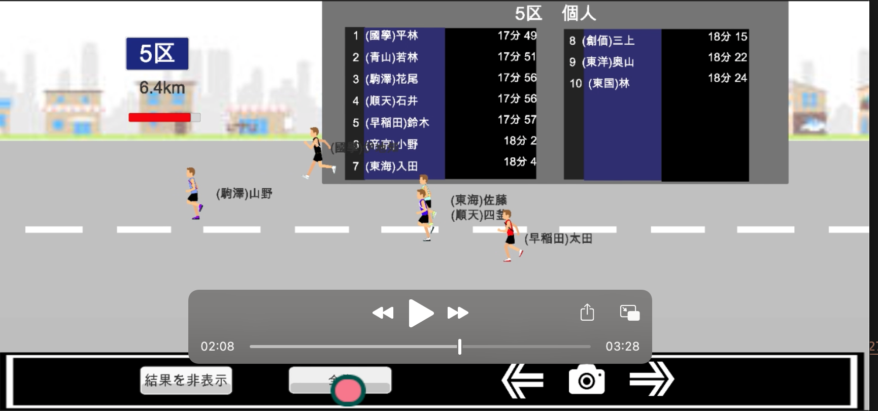 2021年 出雲駅伝　4区　結果予想