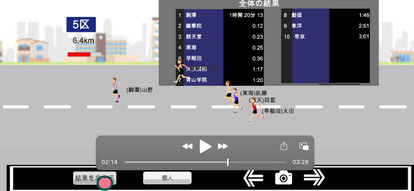 2021年 出雲駅伝　4区　結果予想