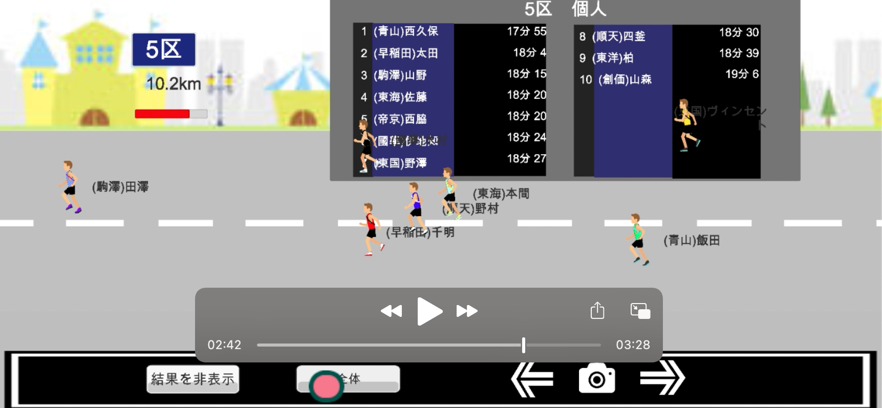 2021年 出雲駅伝　5区　結果予想