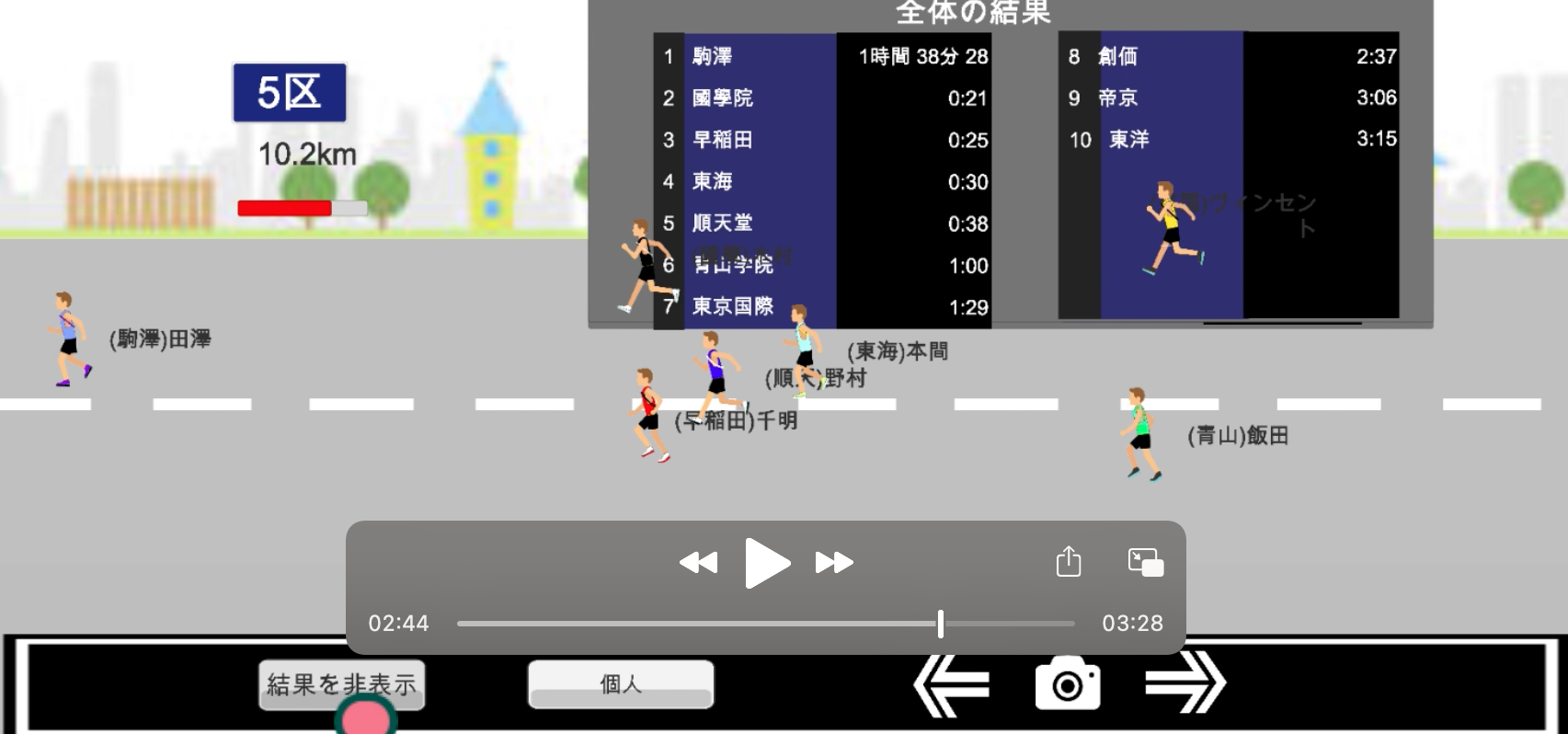 2021年 出雲駅伝　5区　結果予想