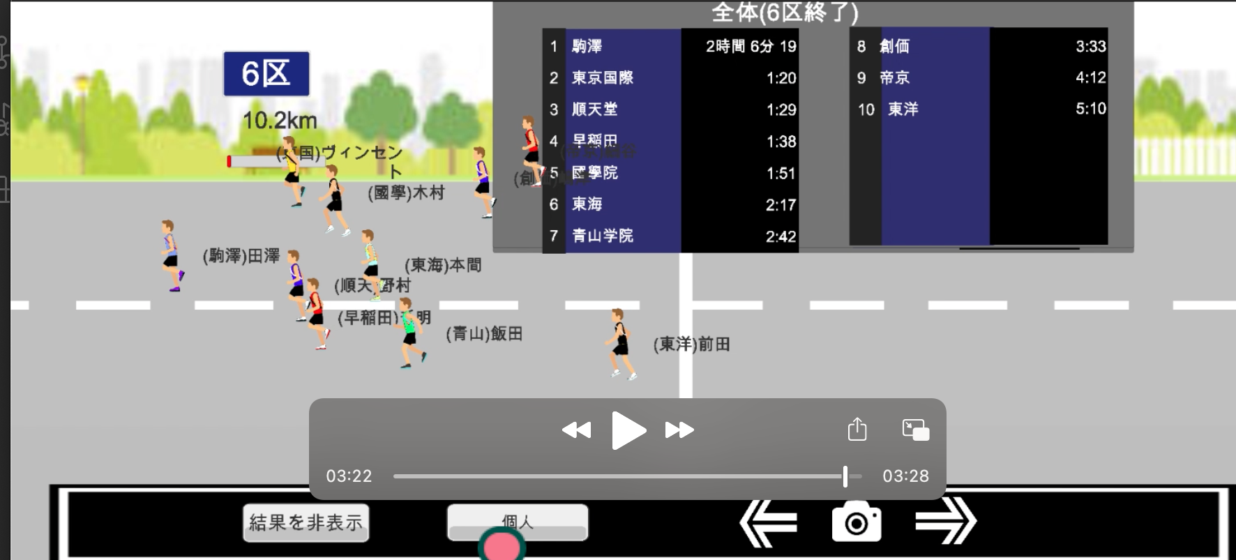 2021年 出雲駅伝　6区　結果予想